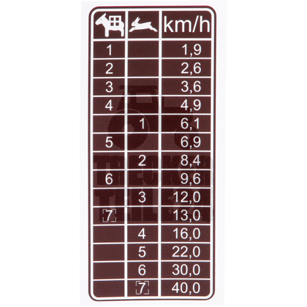 Aufkleber Tabelle