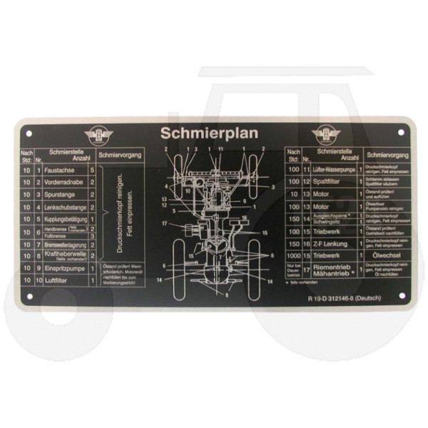 Schmierplan