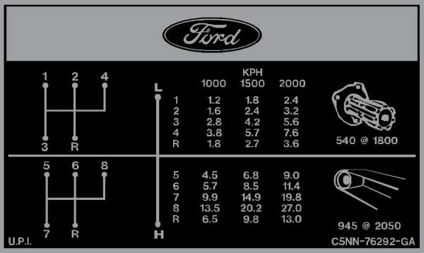 Aufkleber Gangschaltung